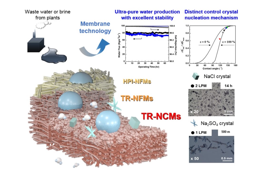Resource recovery concept showing concentration, crystallization, and selective purification.